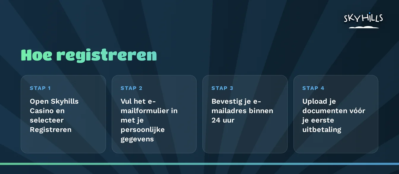 Meld je aan in een paar stappen