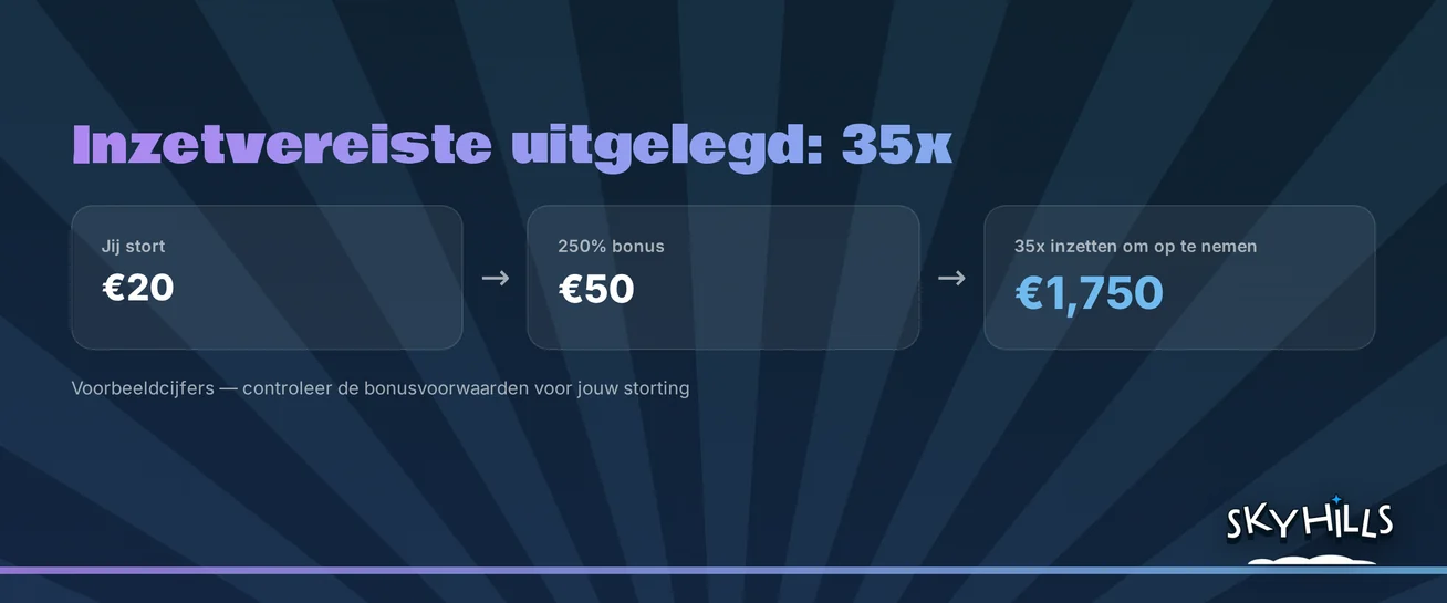 Bereken wat 35x inzetten betekent